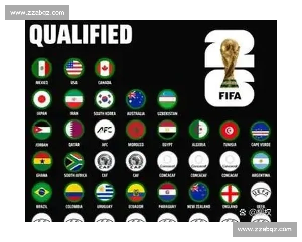 探秘2026世界杯强队，这份名单会让你心跳加速！