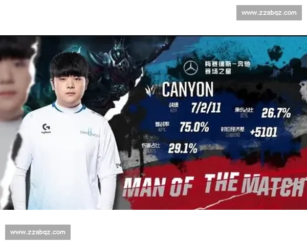 XX洲际赛数据党狂喜！各项纪录被打破，谁是数据之王